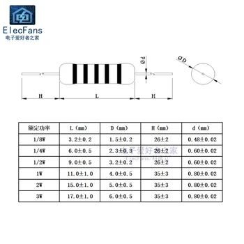 {100pcs}1/4W metal filme resistor de 1 ohm/10R/100R/1K/10K/100K/1M/200R/20K/2.2 K/3K/2.2 R/22R/510R/5.1 K/4.7 R/4.7 K/470K/330R