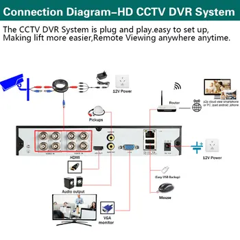 AHD DVR 8CH de Detecção de Rosto da Cor Completa de Visão Noturna 5MP HD CCTV de Vigilância de Vídeo da Câmera de Segurança do Sistema Com o Kit de APLICAÇÃO de Alerta AHD