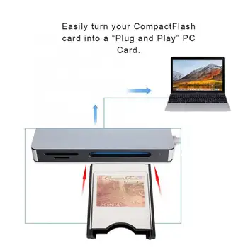 PCMCIA, Leitor de cartões de Memória CompactFlash Leitor de Cartão PC Adaptador Plug and Play do tipo c, leitor de cartão