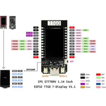 P0RC para TTGO T-Exibir ESP32 WiFi, BT-Módulo Compatível 1.14 polegadas LCD Placa de Controle